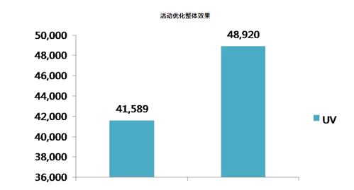瑯琊數據 挖掘數據營銷的經典案例與數據處理實踐