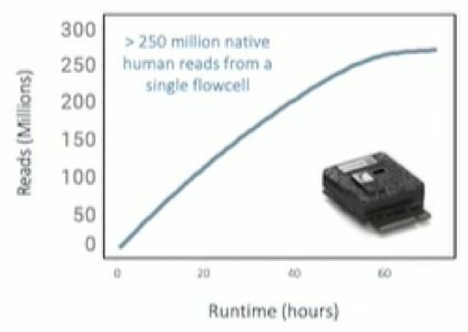 基因測序技術(shù)再迎新升級(jí) NCM大會(huì)發(fā)布新一代測序儀與P2電腦動(dòng)畫設(shè)計(jì)