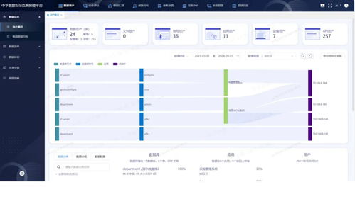 《網(wǎng)絡(luò)數(shù)據(jù)安全管理?xiàng)l例》草案審議通過，中孚科技助力用戶數(shù)據(jù)安全治理體系建設(shè)