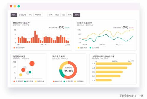 七款實(shí)用網(wǎng)站數(shù)據(jù)統(tǒng)計(jì)分析工具推薦