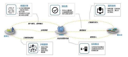 解密“阿西莫夫計劃” 中遠海運物流發力“智慧物流”