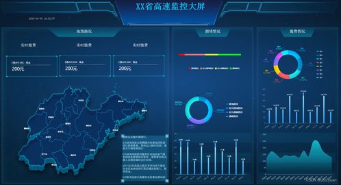 揭秘史上最全可視化大屏模板，00后親測效率飆升99%的數據處理神器