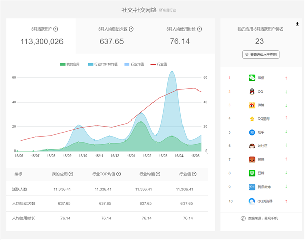 易觀方舟 數(shù)據(jù)驅(qū)動創(chuàng)新，摘取2016艾奇獎產(chǎn)品創(chuàng)新銀獎