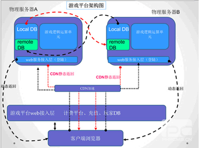 浪潮定制化服務(wù) 精準解決互聯(lián)網(wǎng)游戲服務(wù)器選型之痛